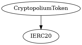 Smart Contract Audit - Inheritance