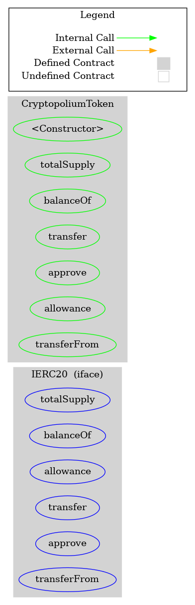 Smart Contract Audit - Graph