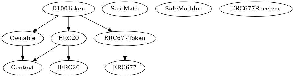 Smart Contract Inheritance