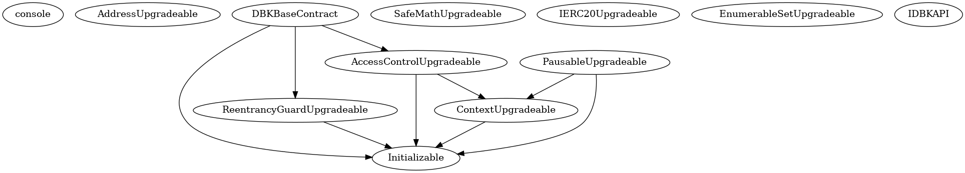 Smart Contract Inheritance