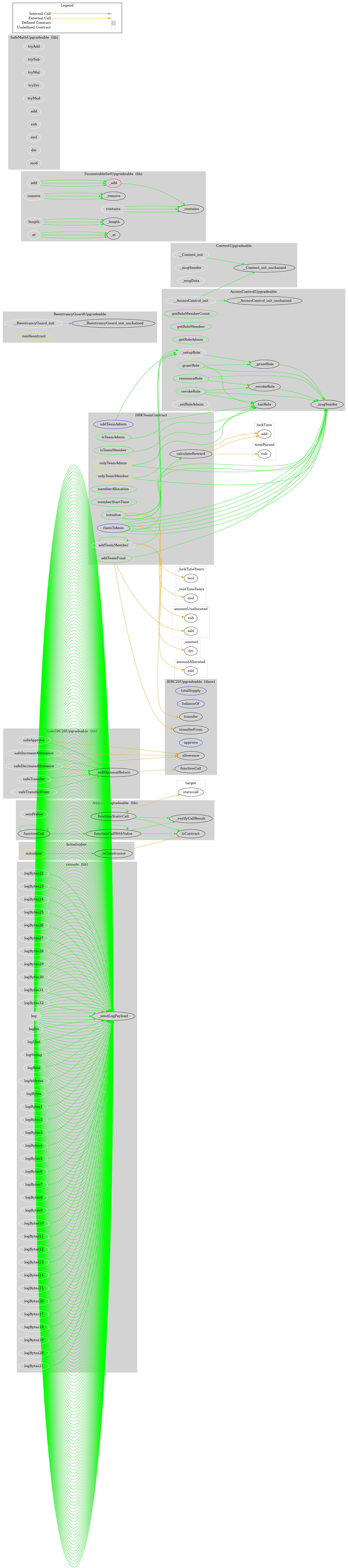 Smart Contract Graph