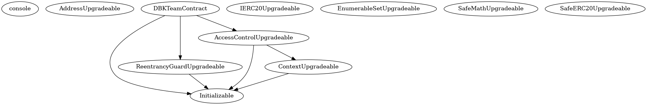 Smart Contract Inheritance