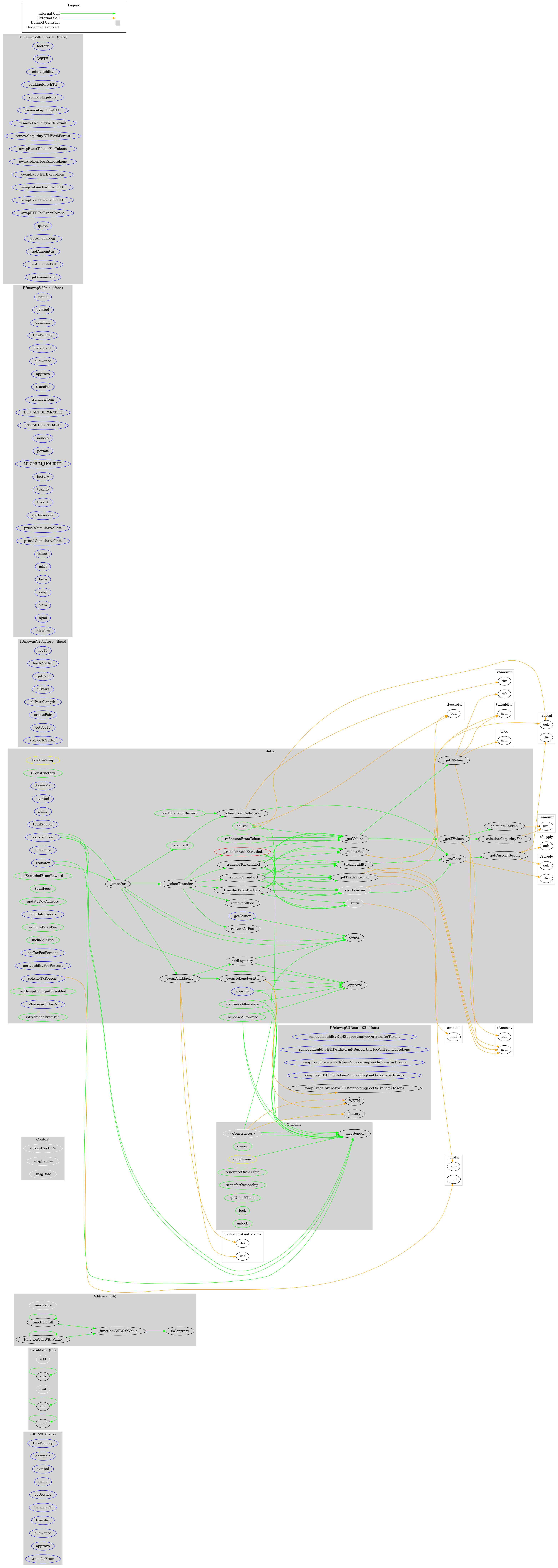 ERC20 Token Graph