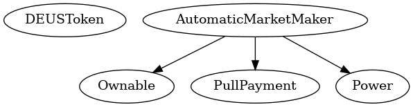 Smart Contract Inheritance