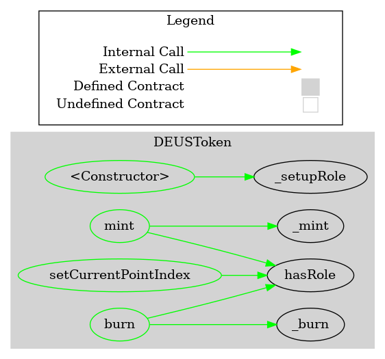 Smart Contract Graph