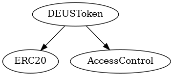 Smart Contract Inheritance