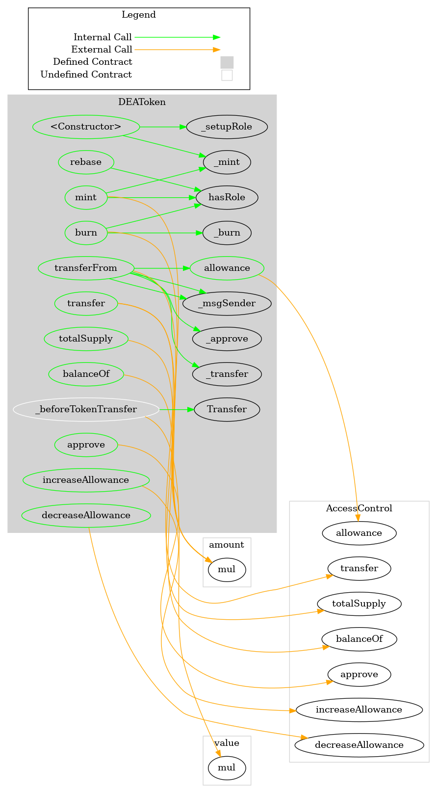 Smart Contract Graph