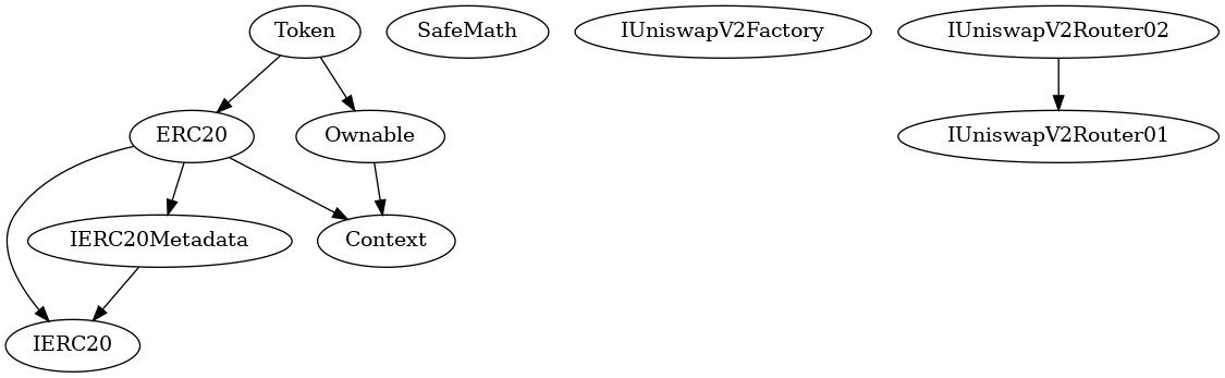 Smart Contract Audit - Inheritance