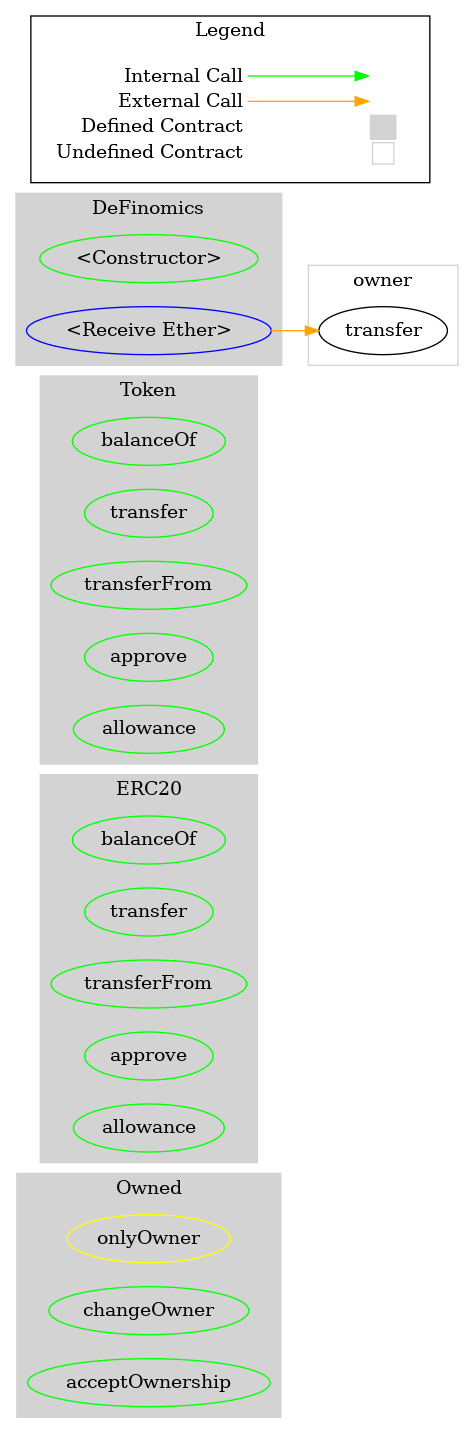 Multi-file Token