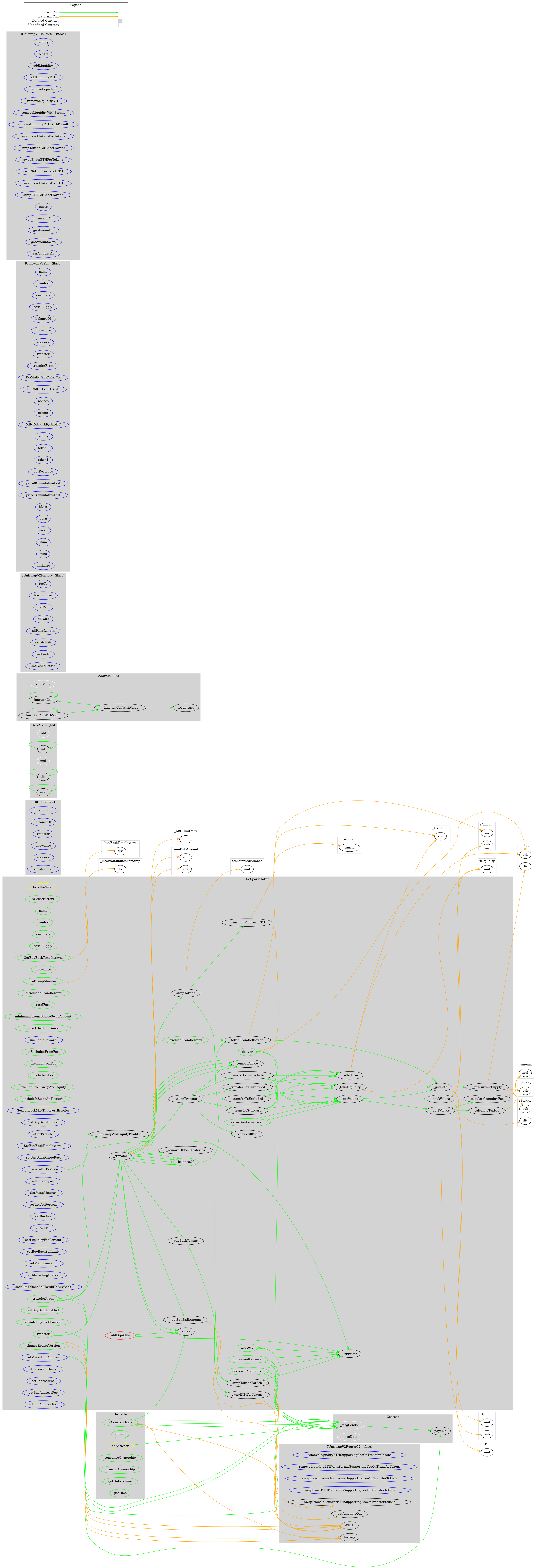 ERC20 Token Graph