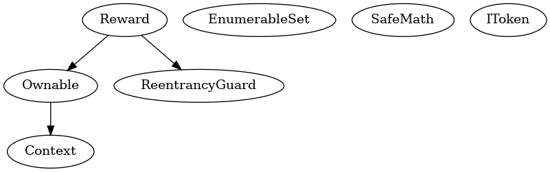Contract Inheritance