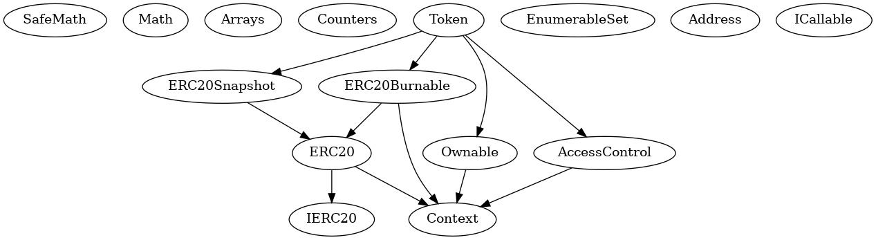 Contract Inheritance