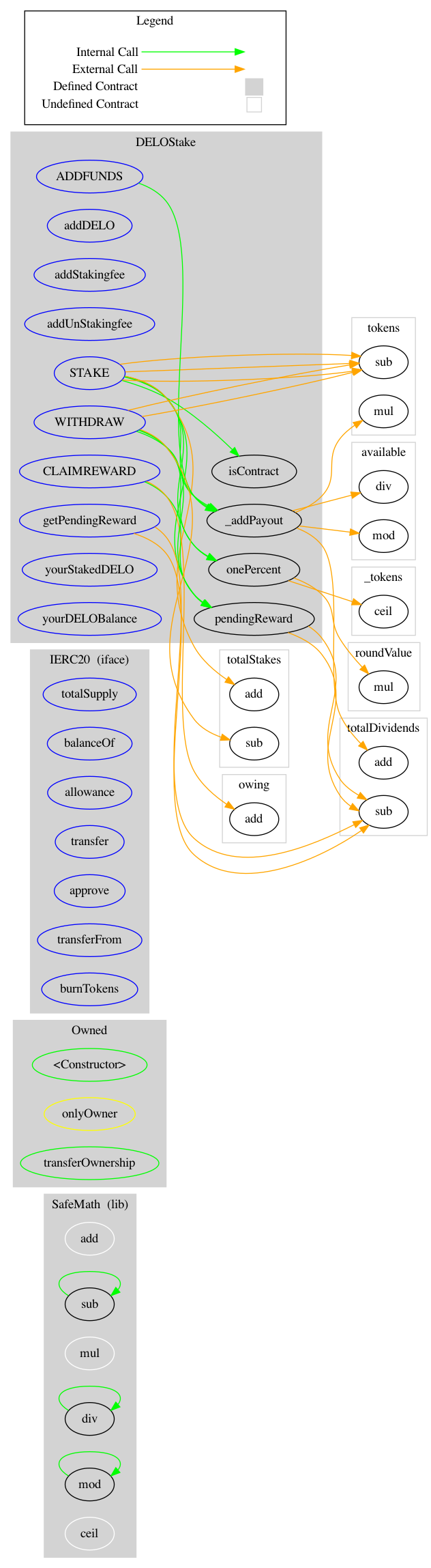 ERC20 Token Graph