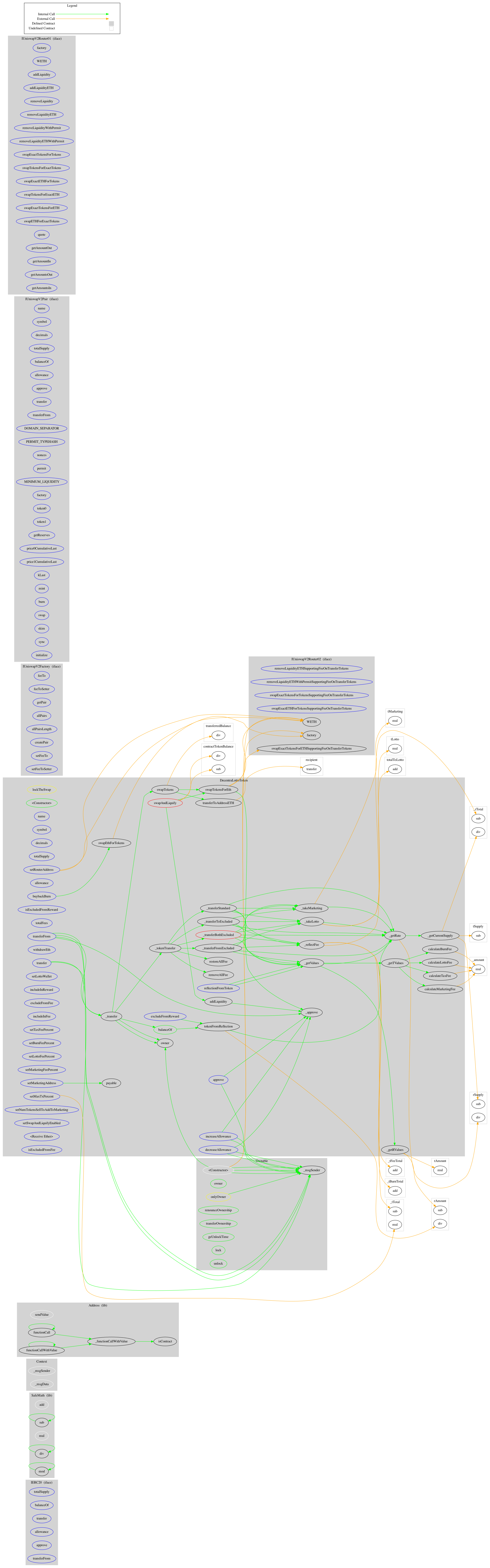 ERC20 Token Graph