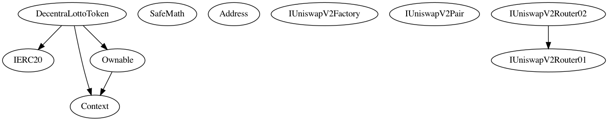 Contract Inheritance