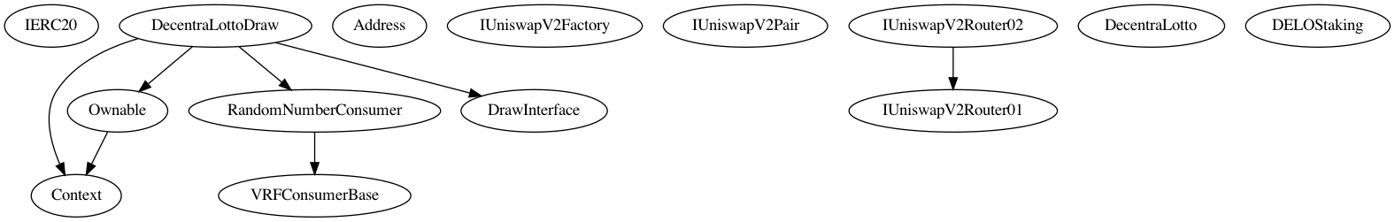 Contract Inheritance