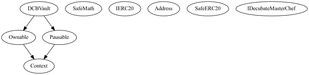 Multi-file Token