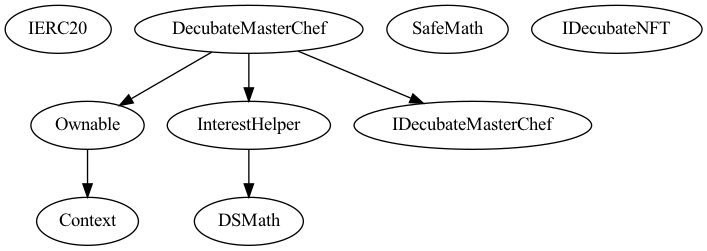 Multi-file Token