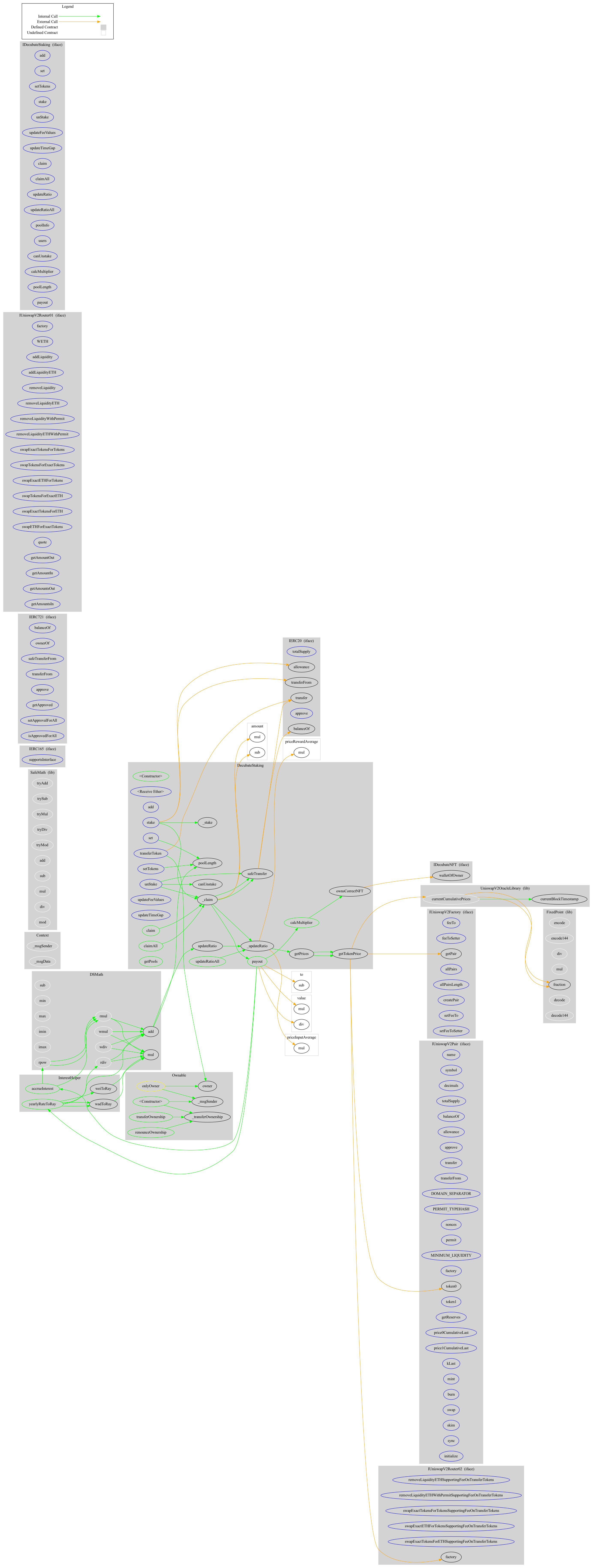 BEP20 Token Graph