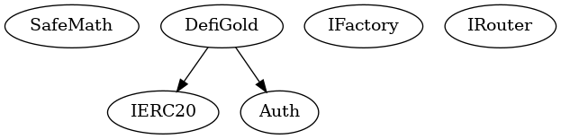 Smart Contract Audit - Inheritance