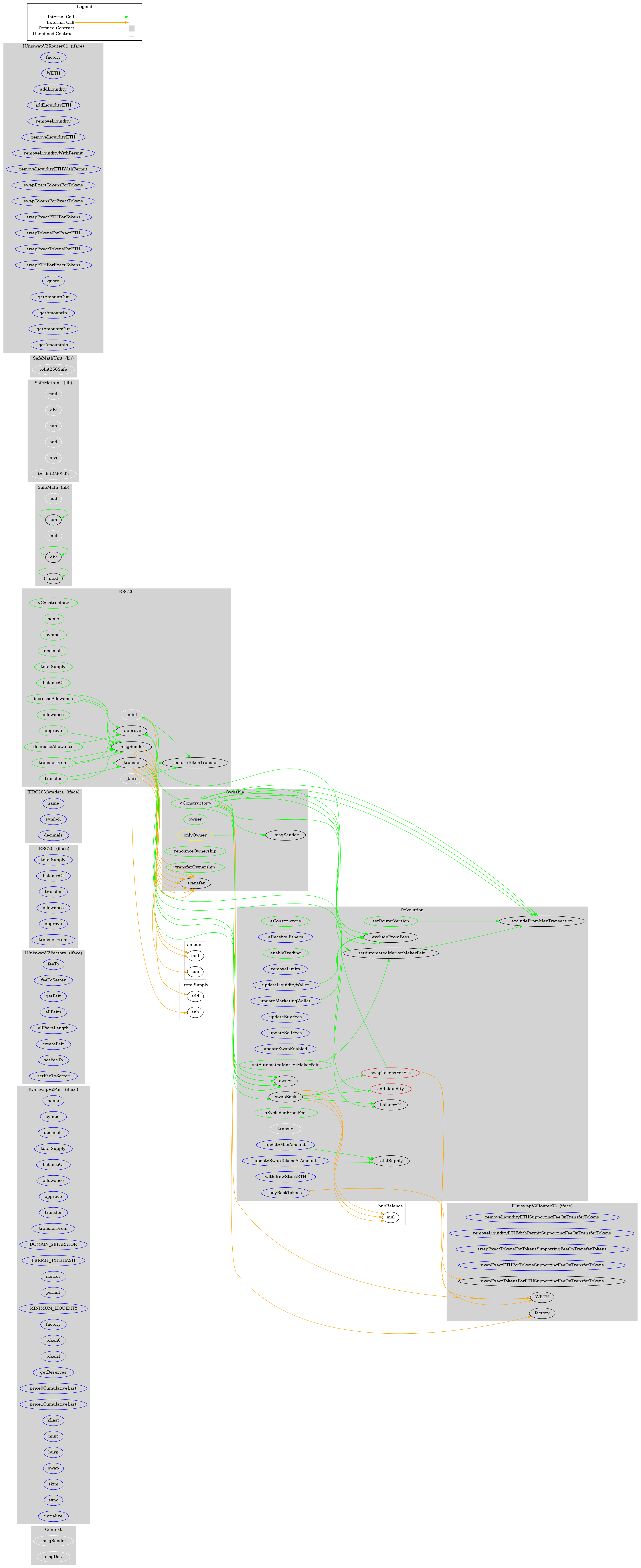 ERC20 Token Graph