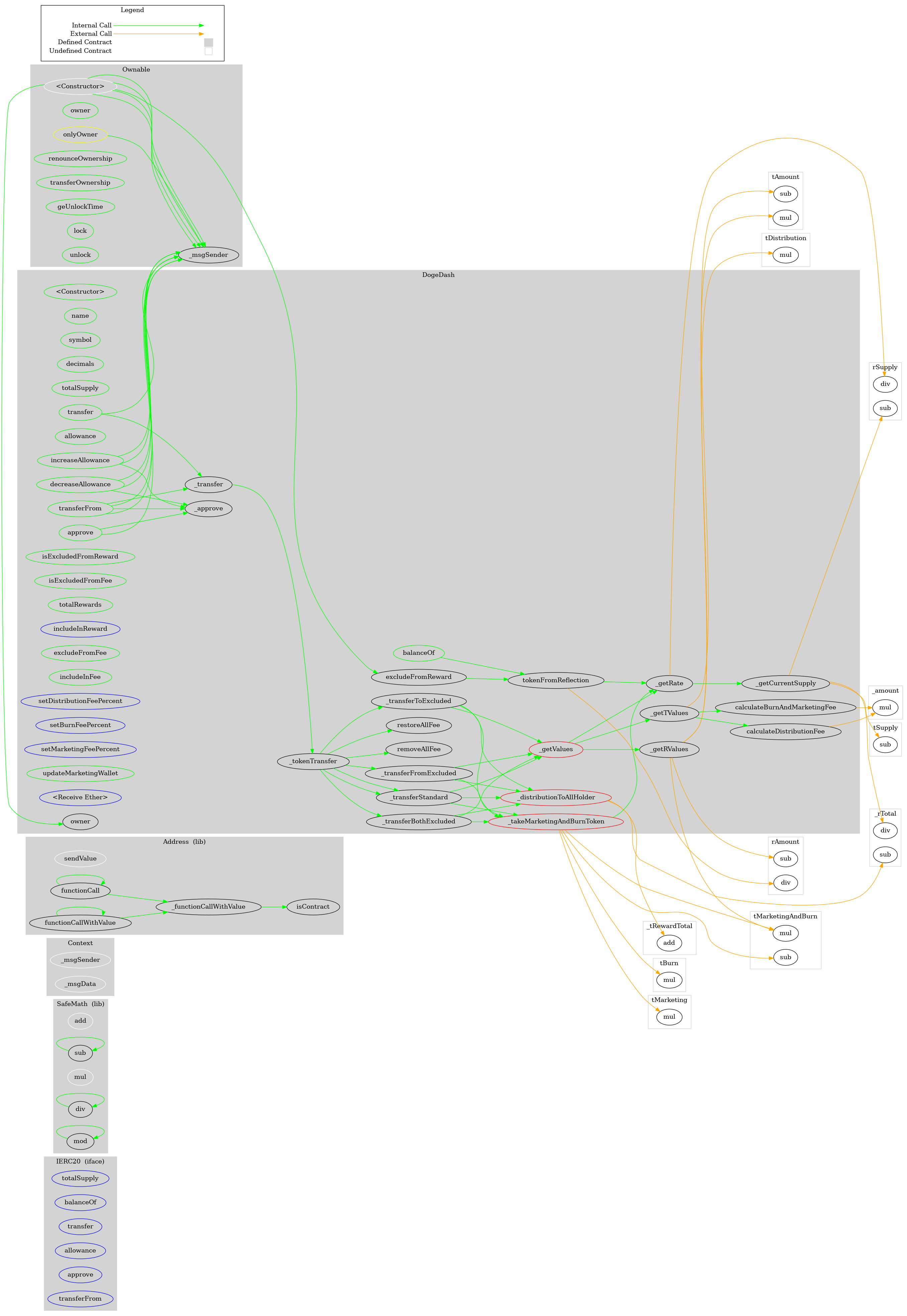 ERC20 Token Graph