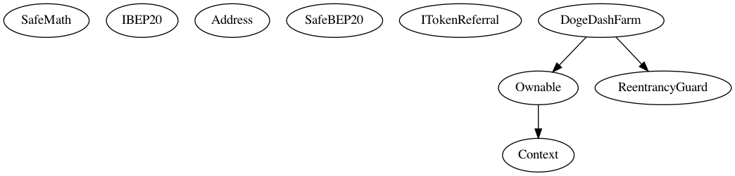 Contract Inheritance