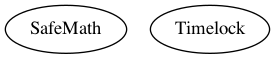 Contract Inheritance