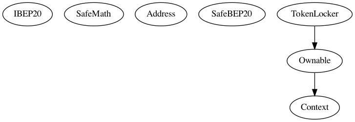 Contract Inheritance
