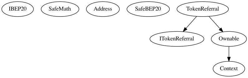 Contract Inheritance