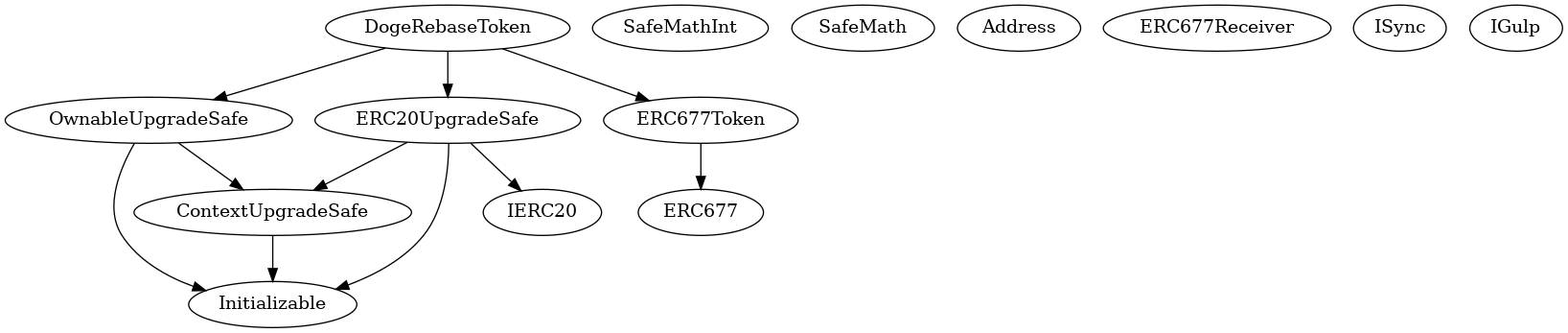 Smart Contract Inheritance