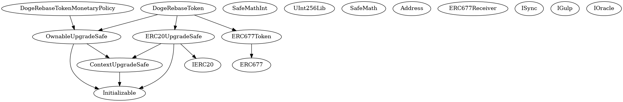 Smart Contract Inheritance