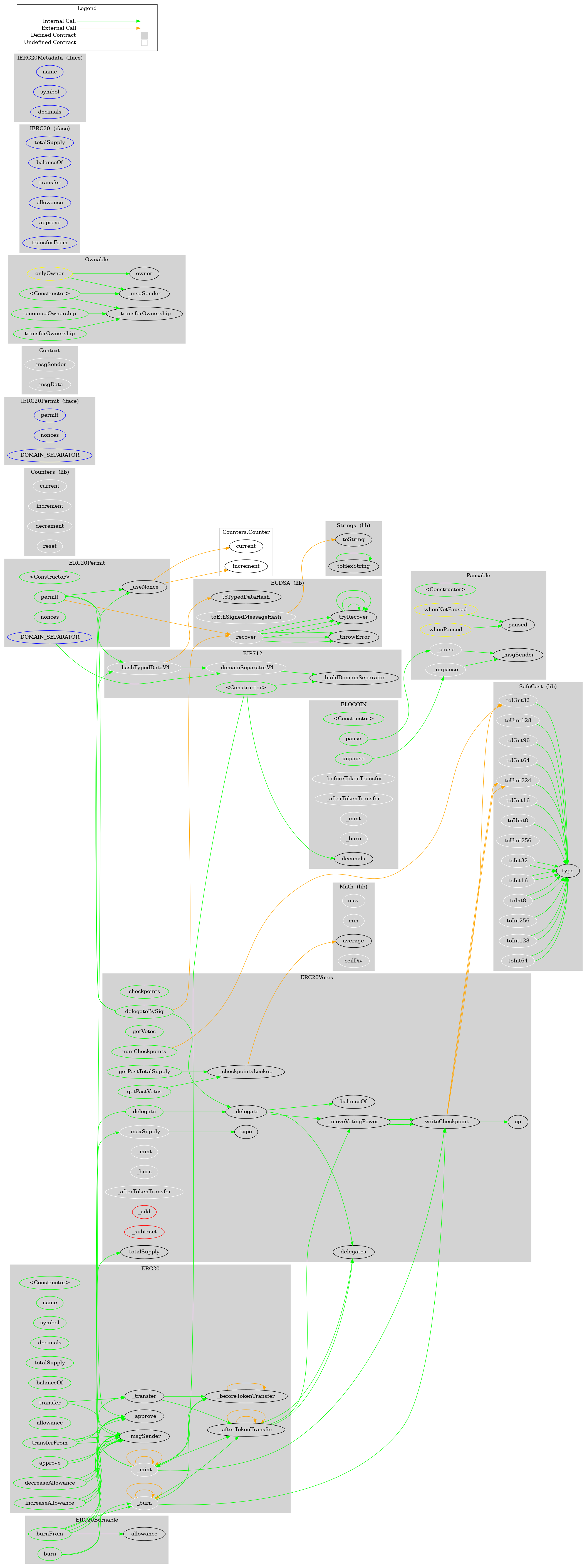 ERC20 Token Graph