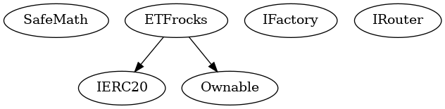 Smart Contract Audit - Inheritance