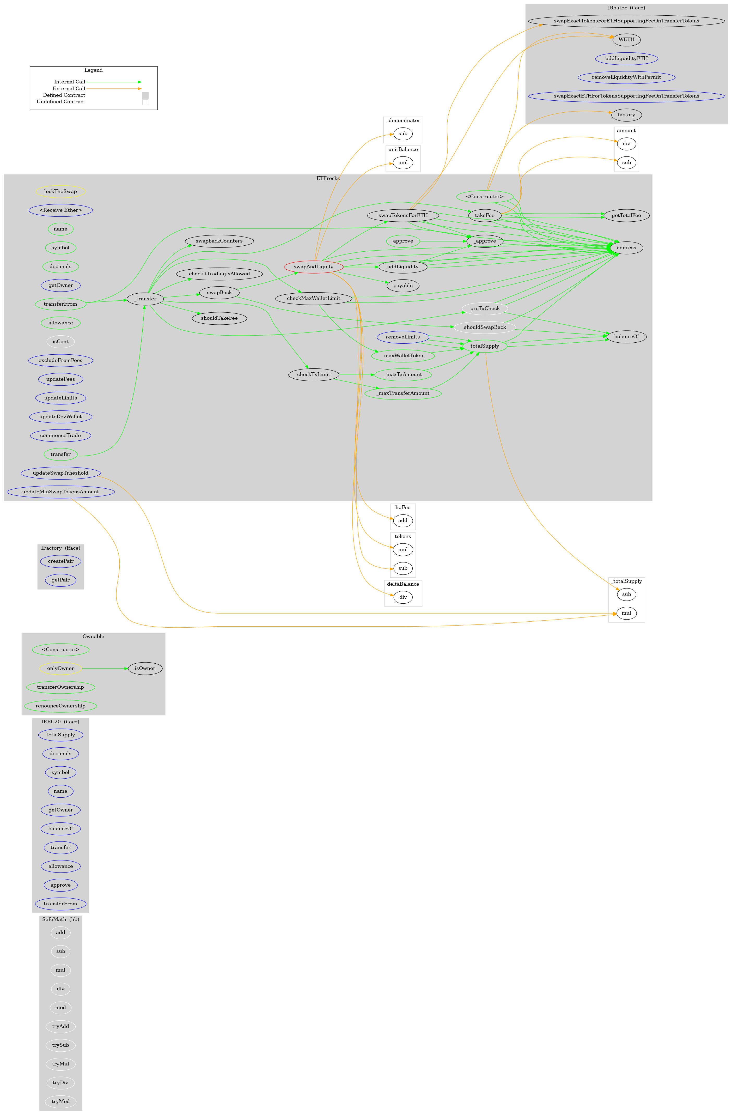 Smart Contract Audit - Graph