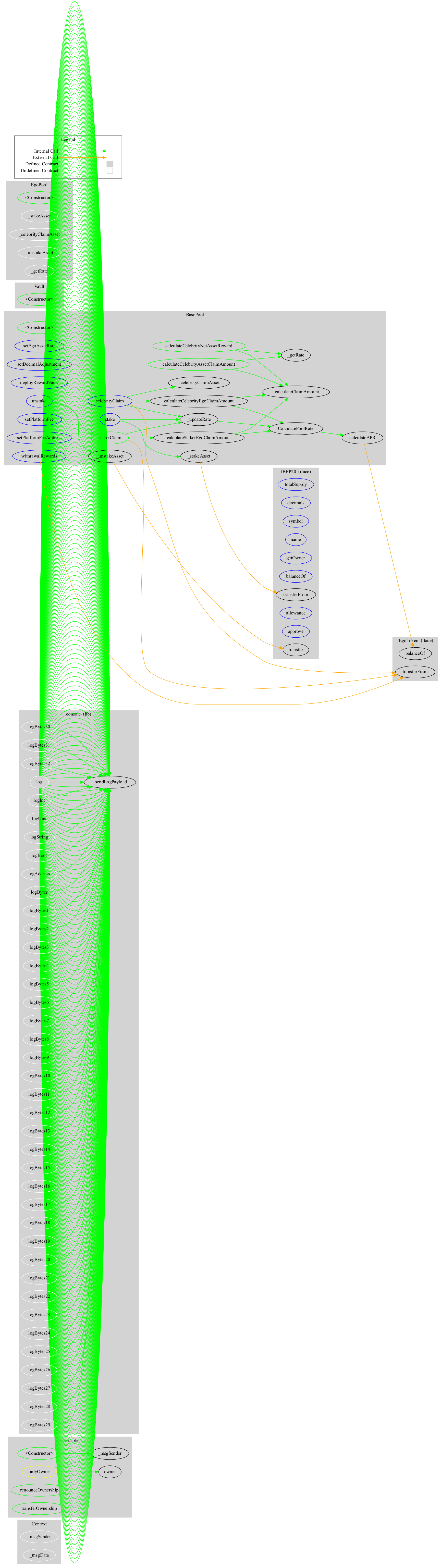 Smart Contract Graph