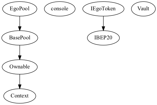 Contract Inheritance