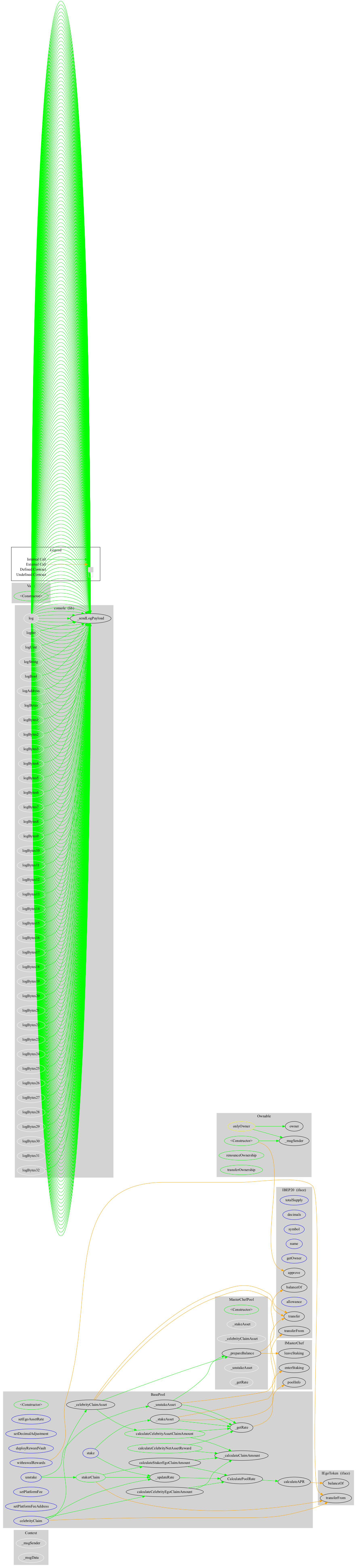 Smart Contract Graph