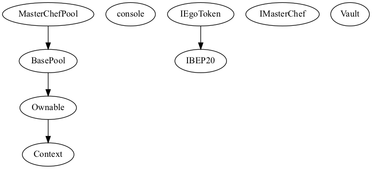 Contract Inheritance