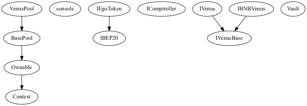 Contract Inheritance