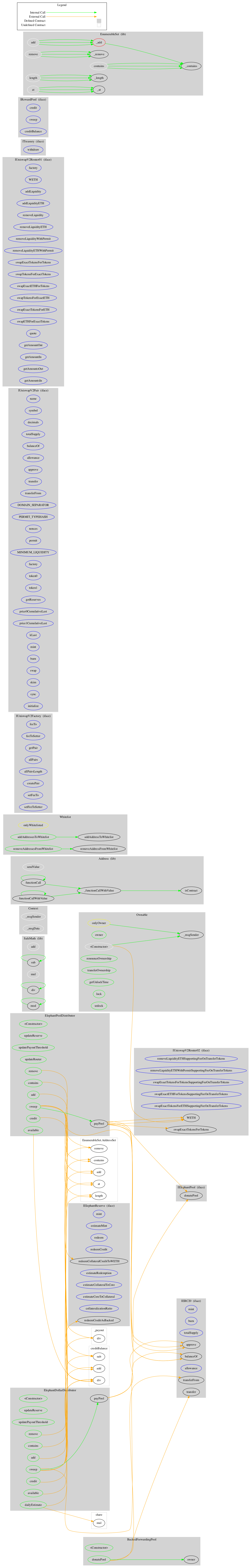 MatrixLpAutoCompound Graph