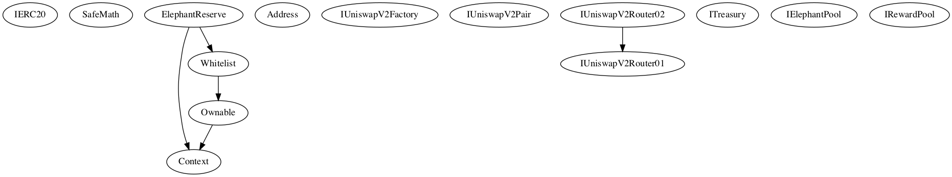 MatrixLpAutoCompound