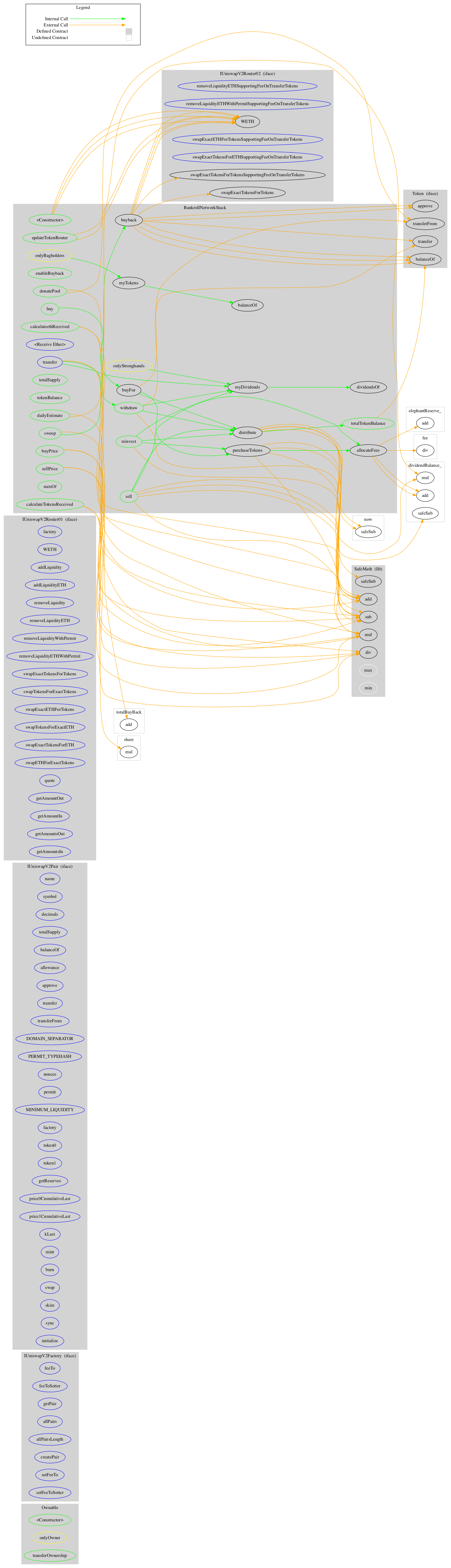 MatrixLpAutoCompound Graph