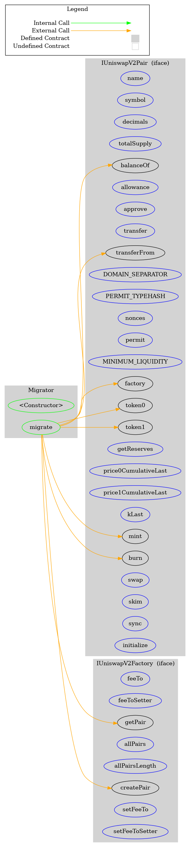 Smart Contract Audit - Graph