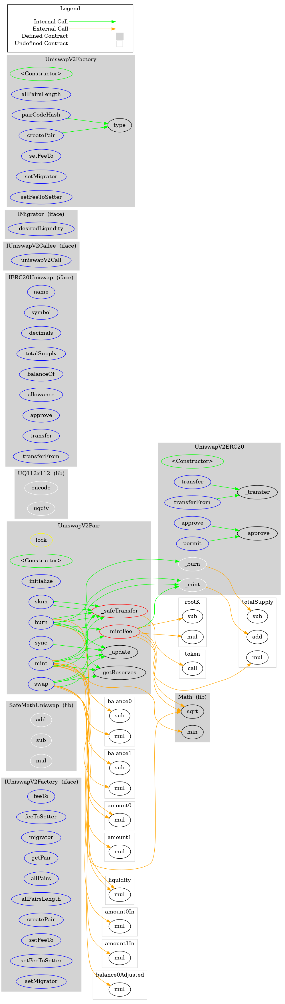 Smart Contract Audit - Graph