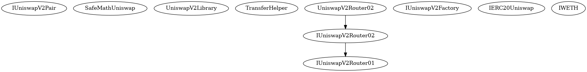 Smart Contract Audit - Inheritance