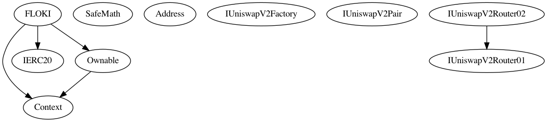 Multi-file Token