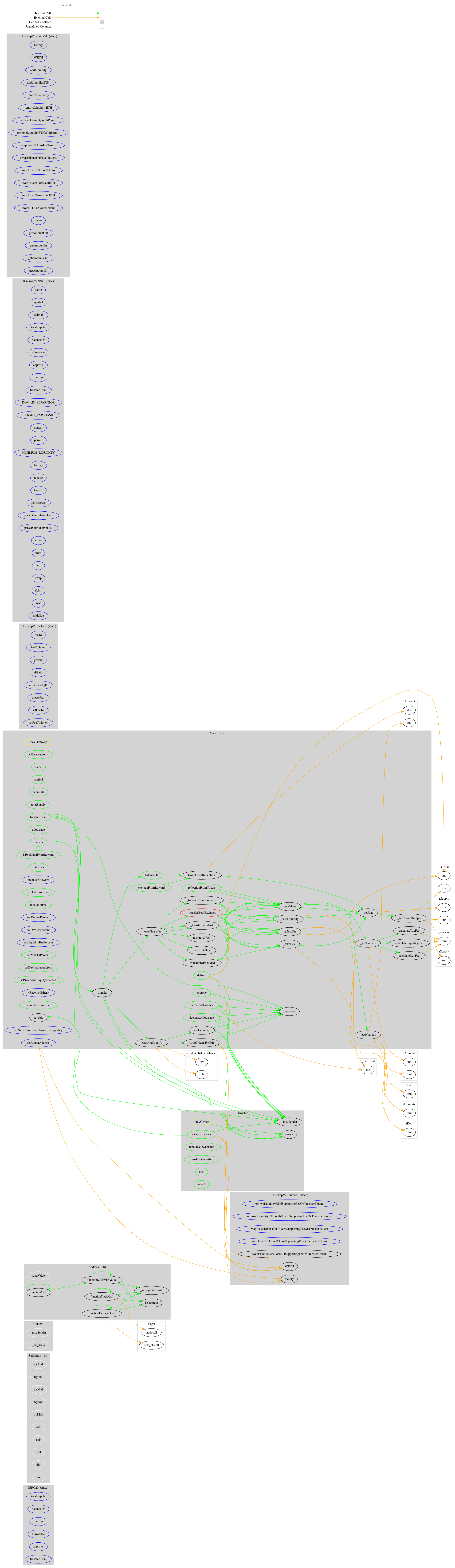 ERC20 Token Graph