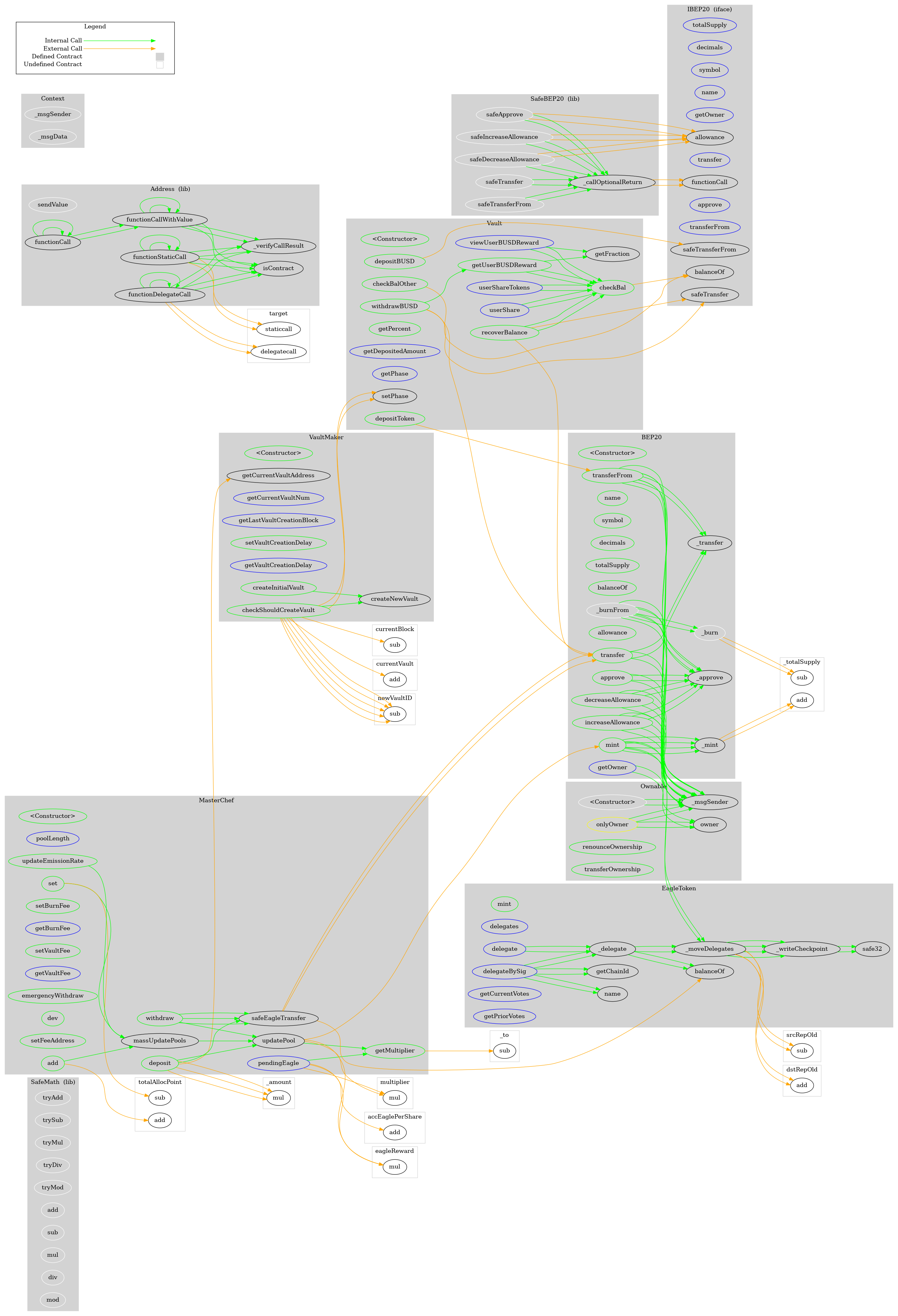 Smart Contract Graph