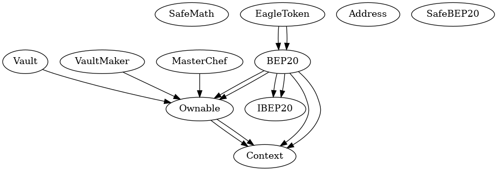 Smart Contract Inheritance